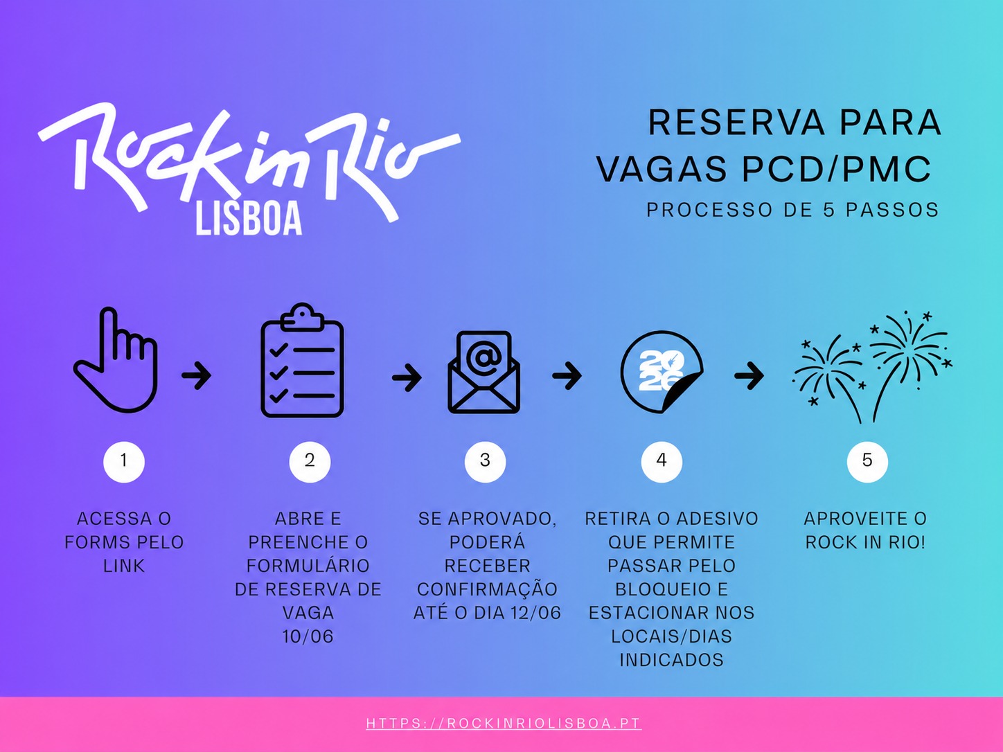 Processo Estacionamento PMC