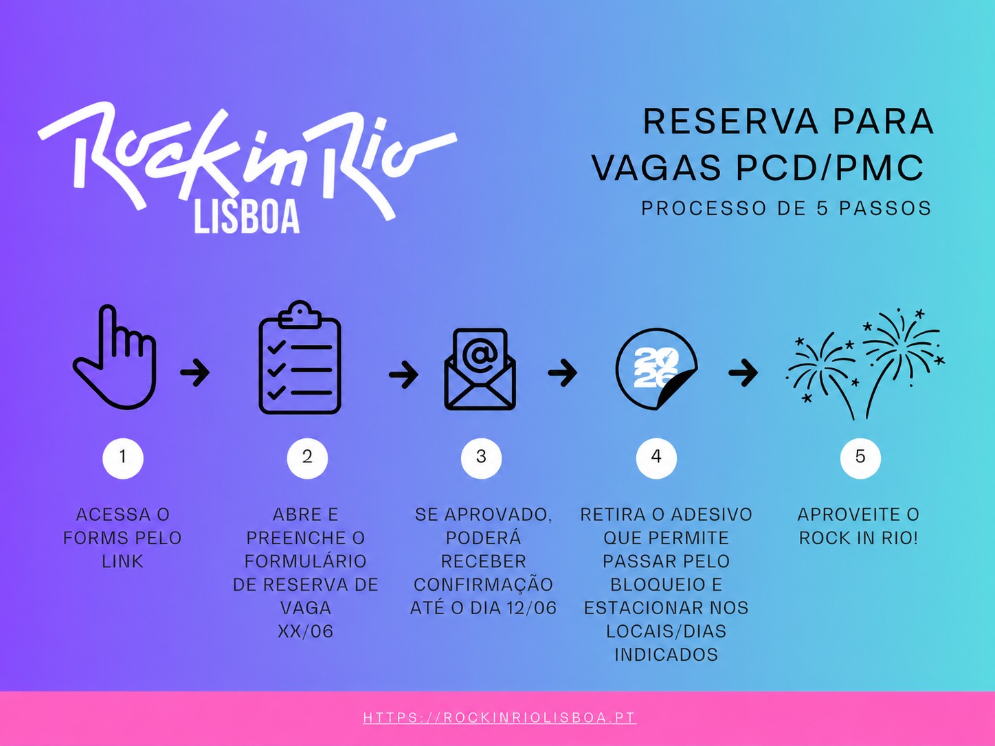 Processo Estacionamento PMC